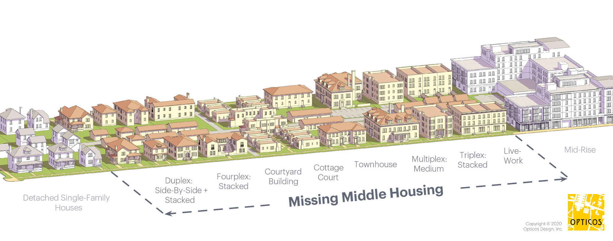 Middle Housing Graphic