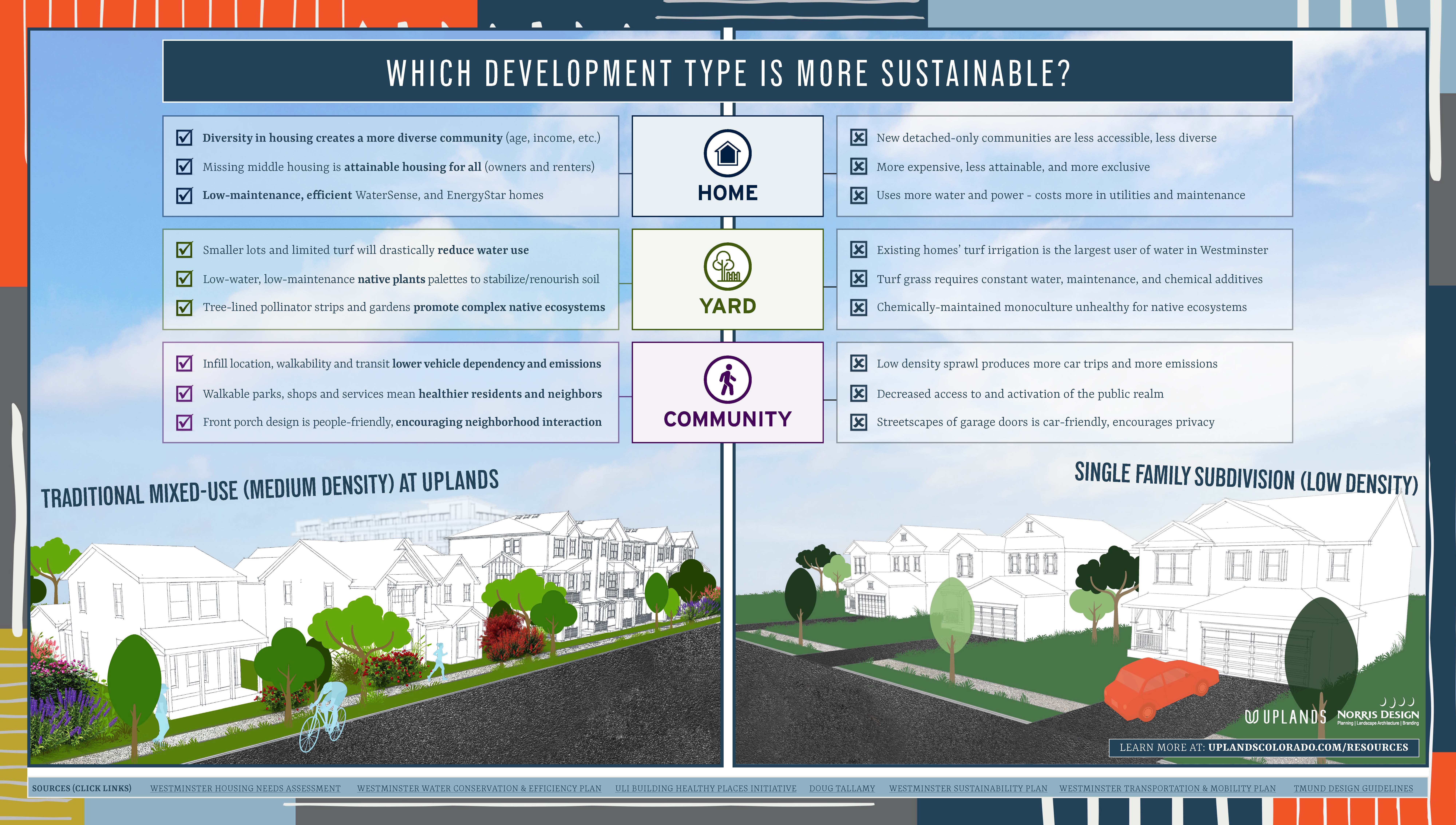 Uplands Sustainability Infographic