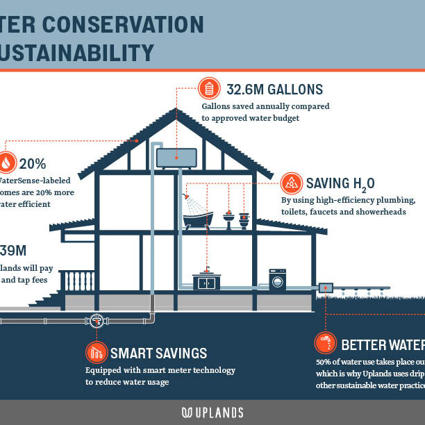 Water Conservation & Sustainability factsheet