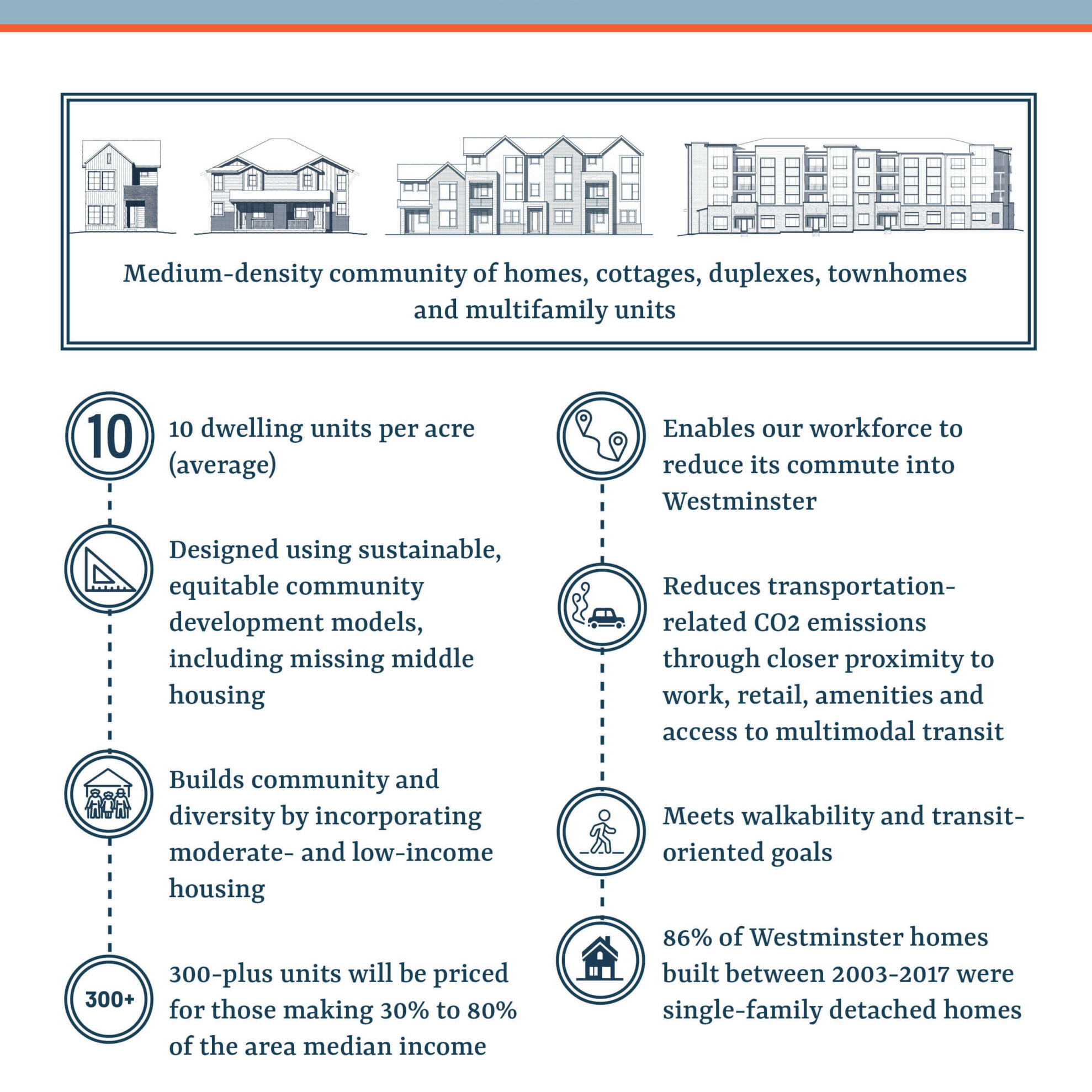 Workforce & Affordable Housing factsheet