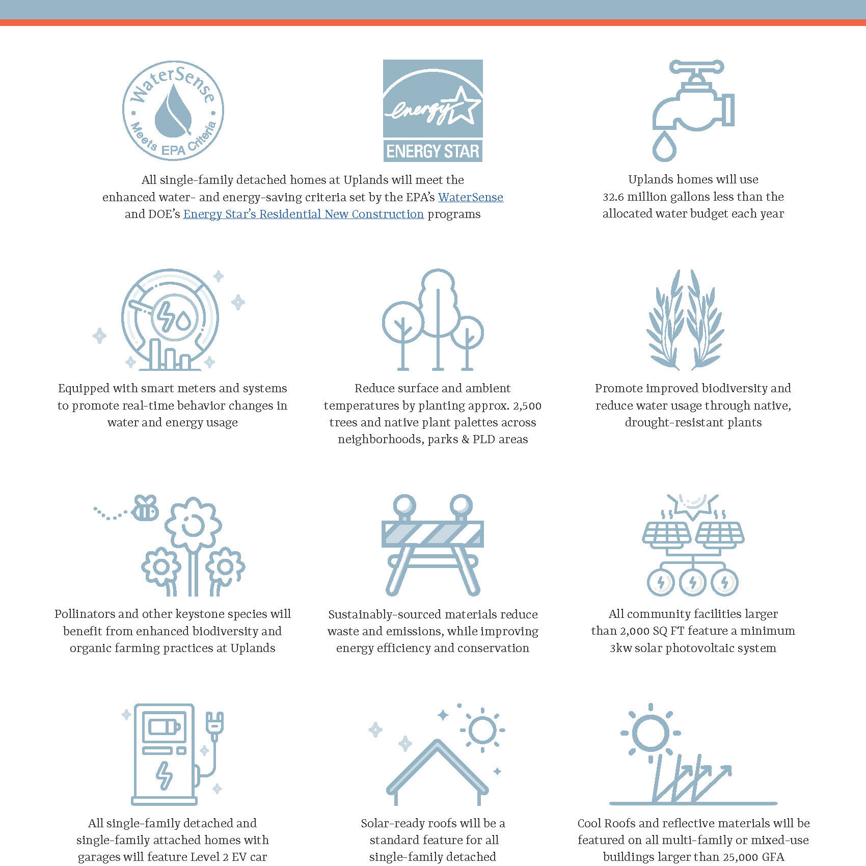 Sustainability Priorities factsheet